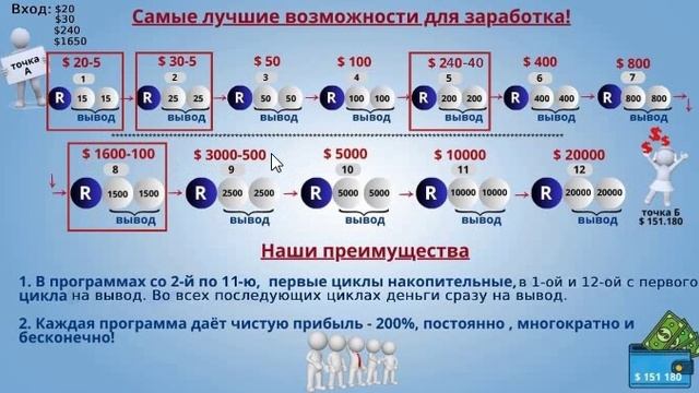 Выгоды и преимущества Forever And Ever