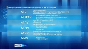 «Вести Алтай» за 22 июля 2025 года с сурдопереводом