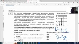Задание 17 Энергетические уровни атома