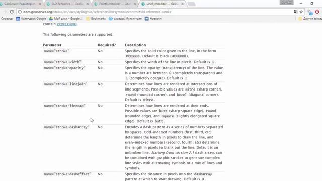 GeoServer. Styling. SLD CSS. смотреть онлайн