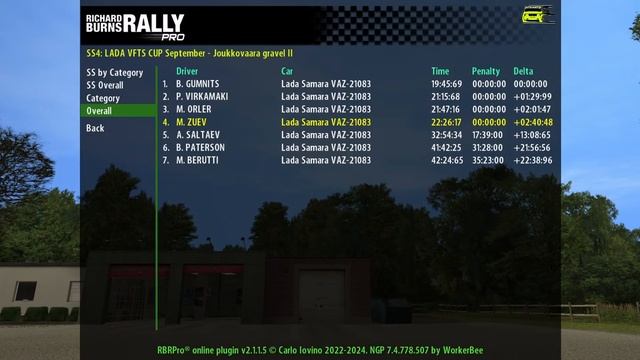 RBR Pro LADA VFTS CUP September  Lada Samara VAZ-21083 H-Shift