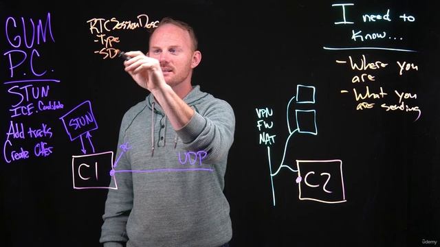 1. (4) The Process (on the board) смотреть онлайн