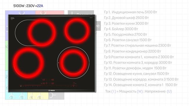Как подобрать защитный автомат смотреть онлайн