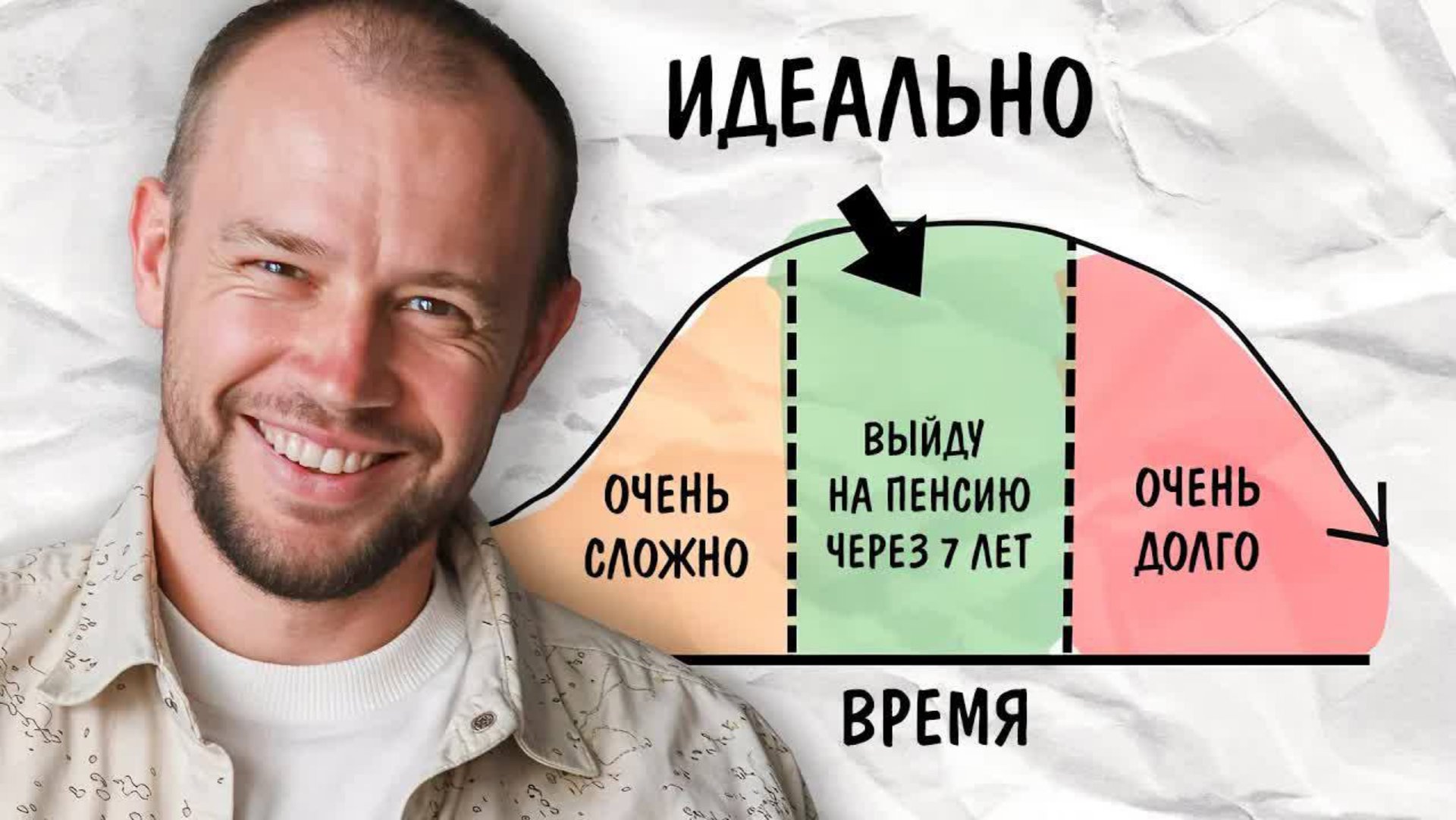 Как выйти на пенсию за 7 лет ( начиная с 0 рублей)