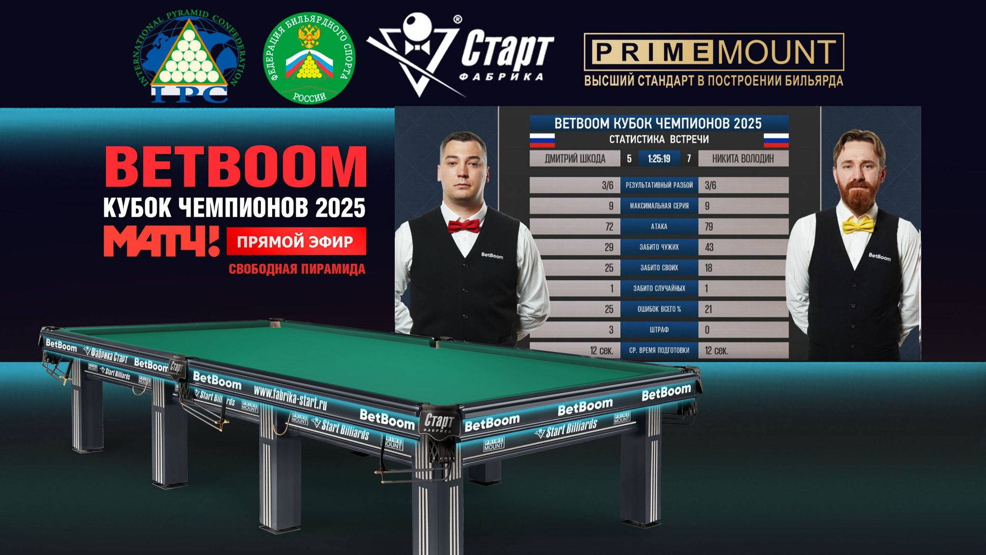Встреча 10 / 22.07.25. Betboom Кубок чемпионов 2025. Свободная пирамида. Д. Шкода - Н. Володин смотреть онлайн