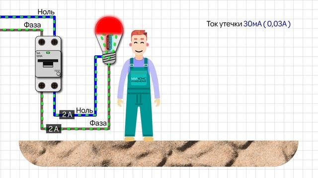 Как работает УЗО смотреть онлайн