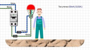 Как работает УЗО