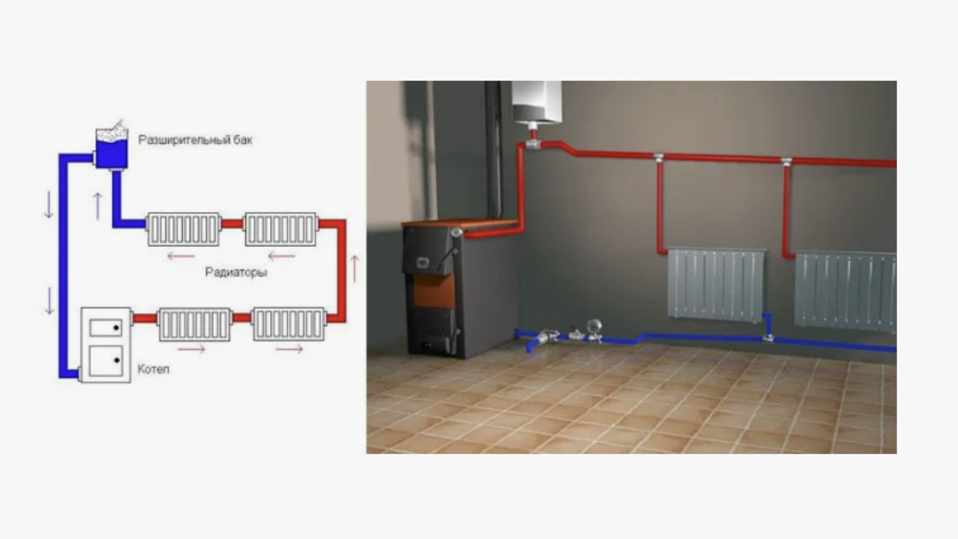 Простое Водяное Отопление Частного Дома Своими Руками УСТАНОВКА КОТЛА смотреть онлайн