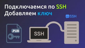 Как подключиться по SSH и добавить свой ключ на сервер