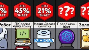 ФАКТЫ о ТЕХНОЛОГИЯХ, Которые Вы НЕ ЗНАЛИ