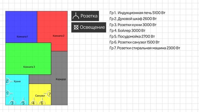 Как распределить по группам электрику в квартире смотреть онлайн