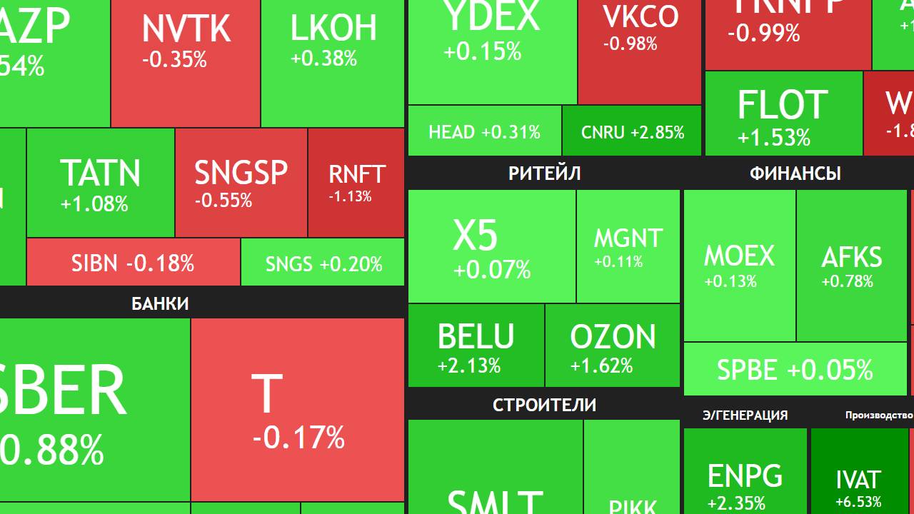 23 июля ► В России началась дефляция / рынок растет / новости и отчеты ► ЧТО С АКЦИЯМИ СЕГОДНЯ смотреть онлайн