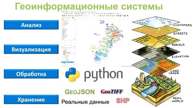 НИС геоинформационные системы