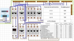 Как подобрать УЗО