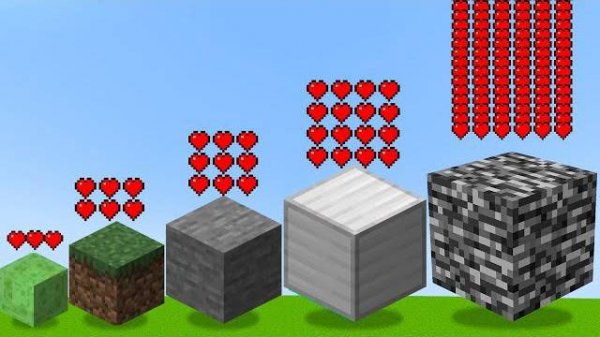 КАКОЙ БЛОК В МАЙНКРАФТЕ САМЫЙ КРУТОЙ?! ПРОВЕРИМ! ПРОВЕРЯЕМ НА ПРОЧНОСТЬ БЛОКИ В ИГРЕ