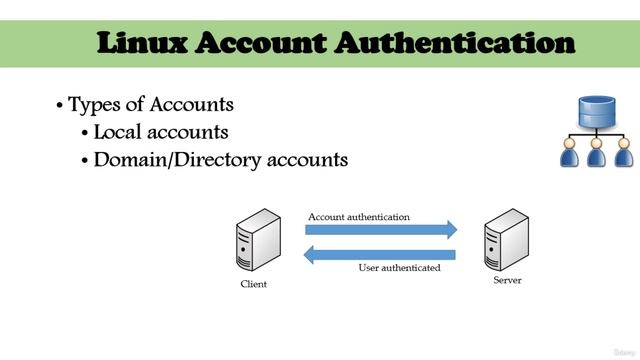 95 - Linux Directory Service Account Authentication смотреть онлайн