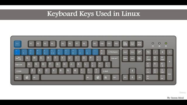 33 - Keyboard Keys Used in Linux смотреть онлайн