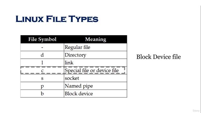 46 - Linux File Types смотреть онлайн