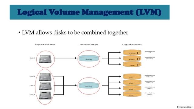 199 - Logical Volume Managment LVM смотреть онлайн