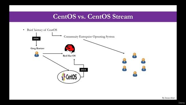 216 - Difference between CentOS 8 and 9 Stream смотреть онлайн