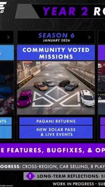 Дорожная карта второго года обновлений Test Drive Unlimited Solar Crown