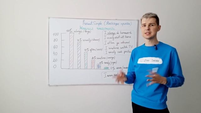 9. Present simple наречие частотности. смотреть онлайн