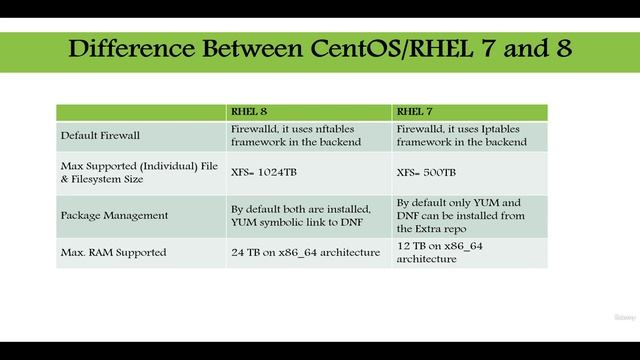 215 - Difference Between CentOSRHEL 7 and 8 смотреть онлайн