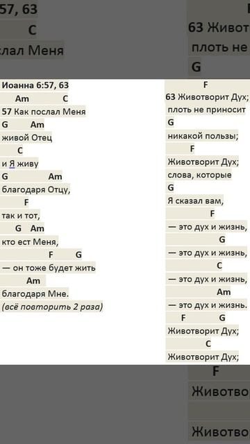 Иоанна 6:57,63*