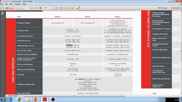 214 - Difference Between CentOSRedhat 5 6 and 7 смотреть онлайн