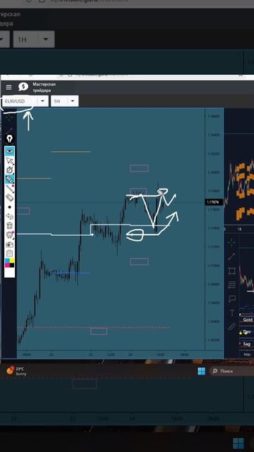 EUR\USD - Евро, цели и сигналы биржевых индикаторов. смотреть онлайн