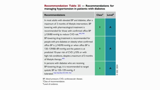 Обзор нового гайда ESC 2024 | Артериальная гипертензия