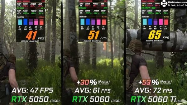 RTX 5050, RTX 5060, RTX 5060 Ti - сравнение в играх