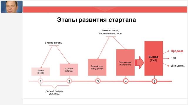 ▶️ 24.07.2025 Инвестиционные возможности. Вадим Комаров