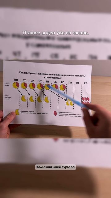 Система выплат в Яндекс Еде смотреть онлайн