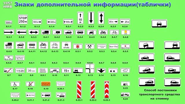ПДД РФ. Урок 36. Знаки дополнительной информации смотреть онлайн
