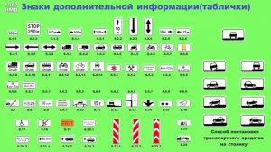 ПДД РФ. Урок 36. Знаки дополнительной информации