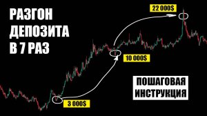 Разгон депозита с 3000$ до 22000$ в трейдинге - Стратегия торговли на форекс