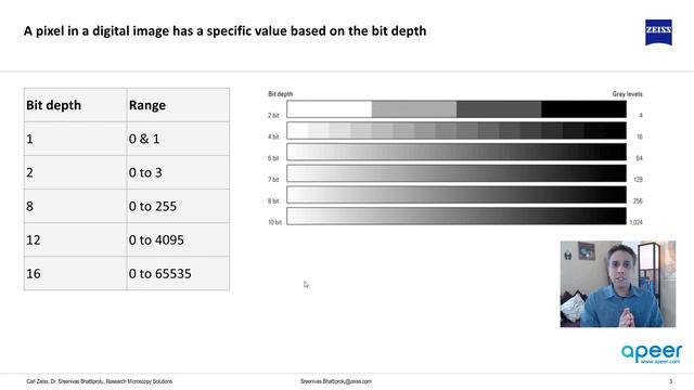 Tutorial 02 - What is digital image processing смотреть онлайн
