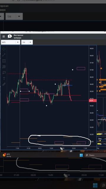 wti - Нефть, цели и сигналы биржевых индикаторов смотреть онлайн