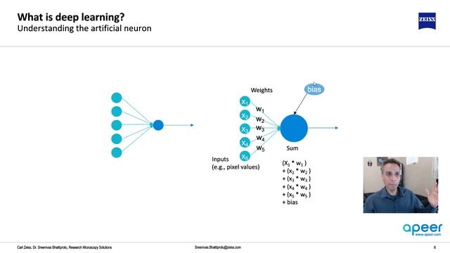 Tutorial 89 - What is deep learning and convolutional neural networks (CNN) смотреть онлайн