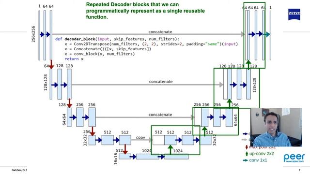 Tutorial 117 - Building your own U-Net using encoder and decoder blocks смотреть онлайн