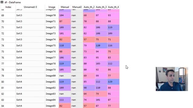 Tutorial 59 - Data analysis using pandas - Loading and exploring data смотреть онлайн