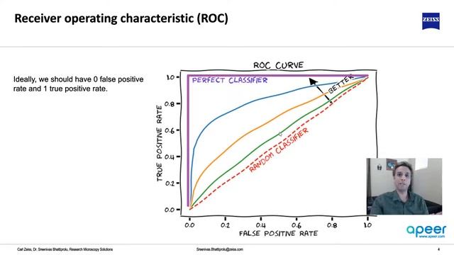 Tutorial 106 - Deep Learning terminology explained - ROC curves and AUC смотреть онлайн