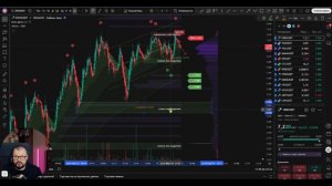 Как использовать индикатор Midas UP на TradingView
