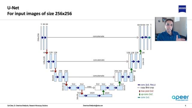 Tutorial 115 - What is U-Net and how is it different from an autoencoder смотреть онлайн
