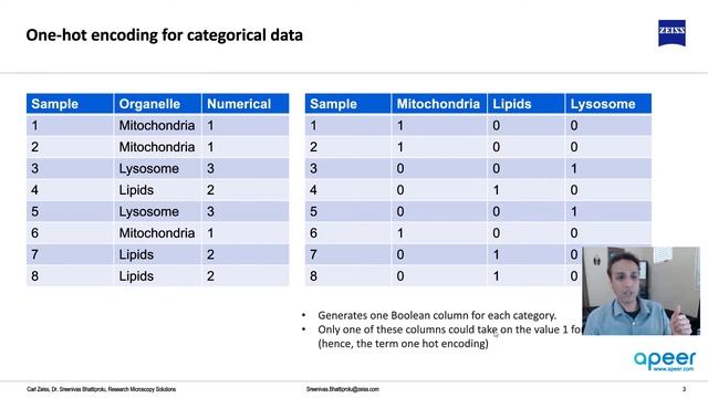 Tutorial 100 - Deep Learning terminology explained - One Hot Encoding смотреть онлайн