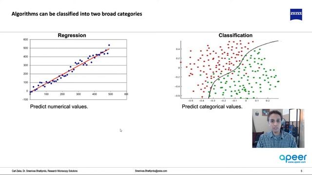 Tutorial 67 - What is machine learning смотреть онлайн