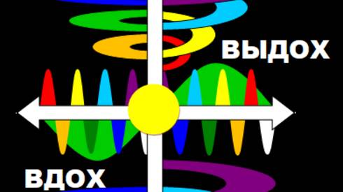 Упражнение для исцеления ЗРЕНИЯ. СВЕТОДИОДНАЯ ЛАМПА - источник ЭНЕРГИИ ФОТОНОВ! смотреть онлайн