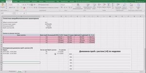 Статистика по результатам мониторинга в ЛИМС