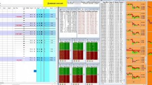 Парный трейдинг на волатильном рынке. Запись реальной торговли
